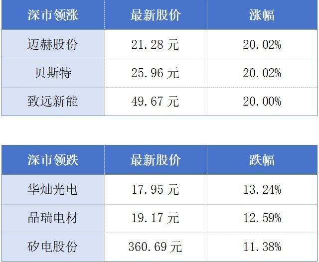 广汽上半年汽车销量达77.31万辆；中广核太平岭核电2号机组首次并网发电丨大湾区财经早参